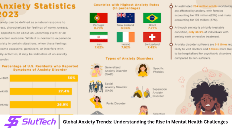 Global Anxiety Trends: Understanding the Rise in Mental Health Challenges
